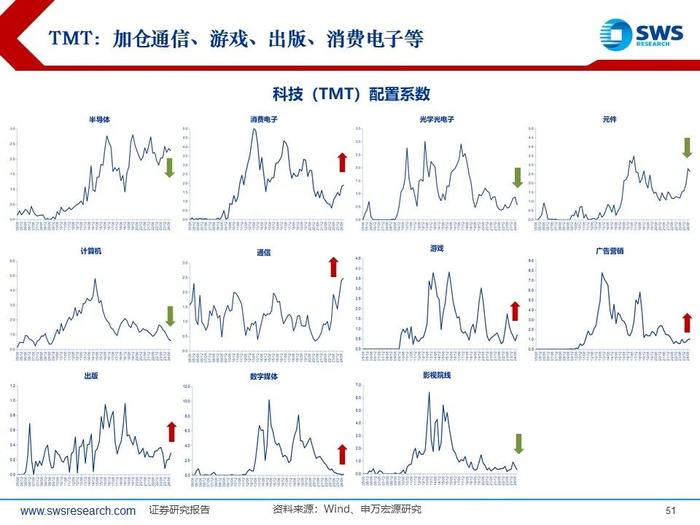 【申万宏源策略|24Q3被动和主动权益型公募持仓深度分析】