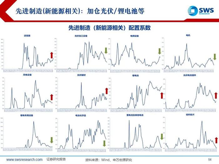 【申万宏源策略|24Q3被动和主动权益型公募持仓深度分析】