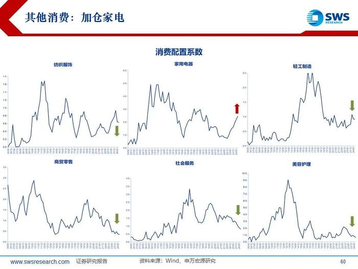 【申万宏源策略|24Q3被动和主动权益型公募持仓深度分析】