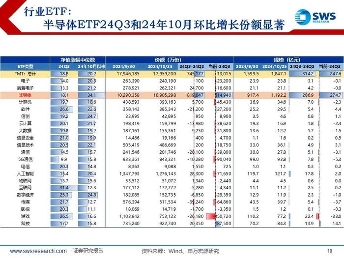 【申万宏源策略|24Q3被动和主动权益型公募持仓深度分析】