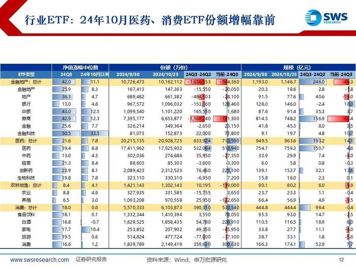 【申万宏源策略|24Q3被动和主动权益型公募持仓深度分析】