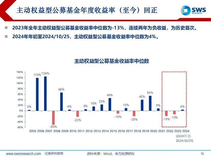 【申万宏源策略|24Q3被动和主动权益型公募持仓深度分析】