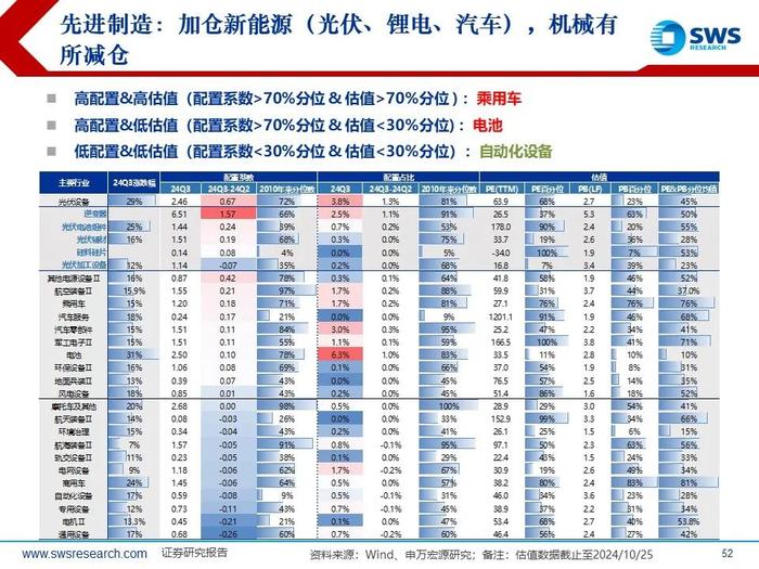 【申万宏源策略|24Q3被动和主动权益型公募持仓深度分析】