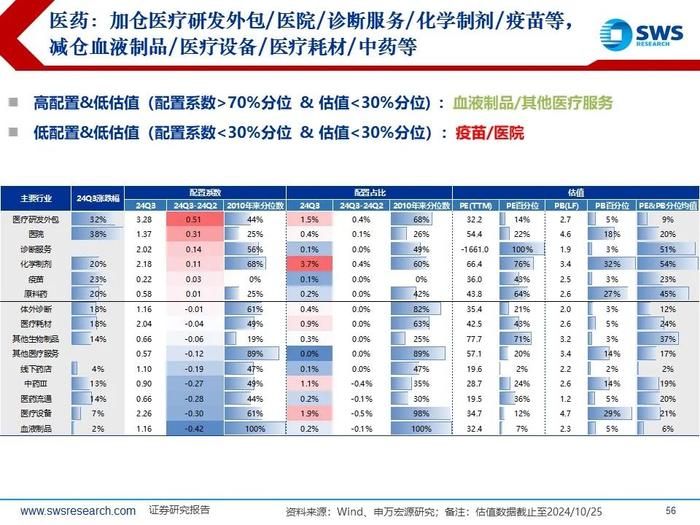 【申万宏源策略|24Q3被动和主动权益型公募持仓深度分析】