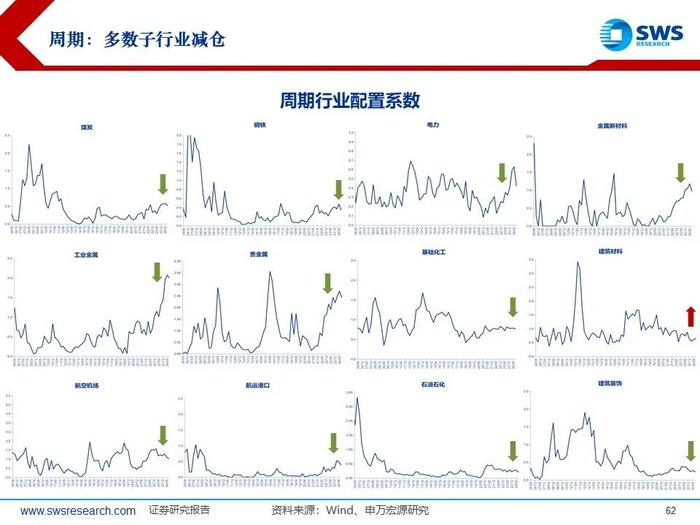 【申万宏源策略|24Q3被动和主动权益型公募持仓深度分析】