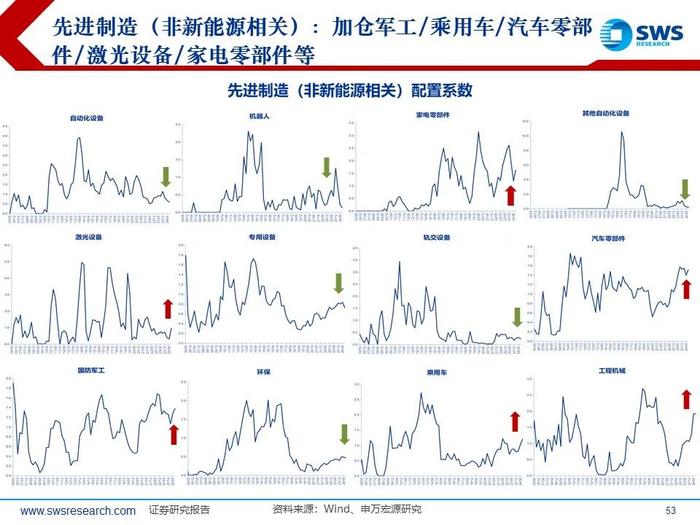 【申万宏源策略|24Q3被动和主动权益型公募持仓深度分析】