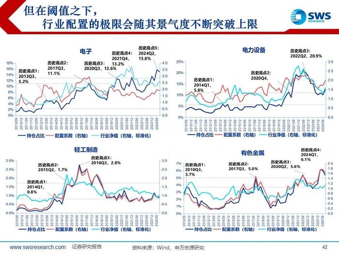 【申万宏源策略|24Q3被动和主动权益型公募持仓深度分析】