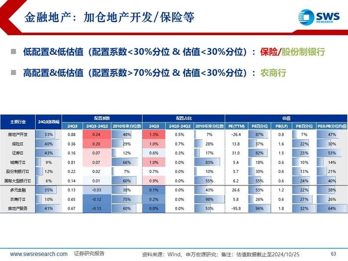 【申万宏源策略|24Q3被动和主动权益型公募持仓深度分析】