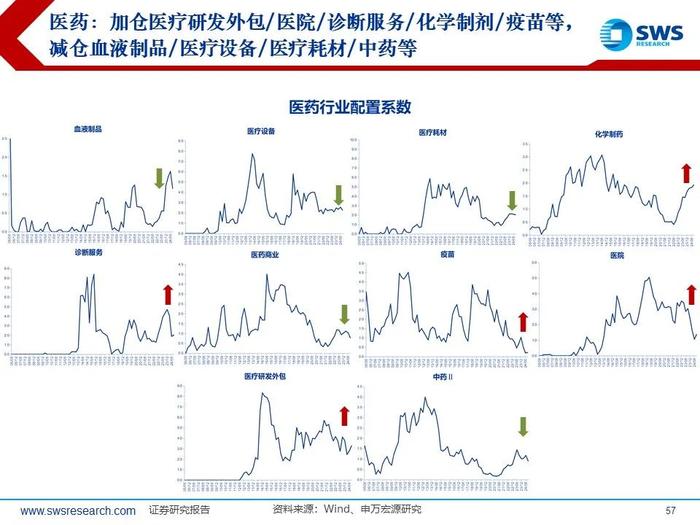 【申万宏源策略|24Q3被动和主动权益型公募持仓深度分析】