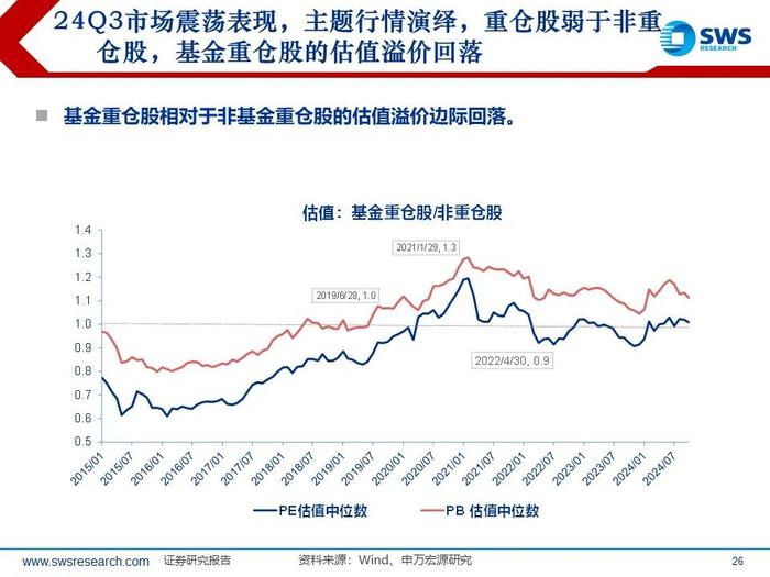 【申万宏源策略|24Q3被动和主动权益型公募持仓深度分析】