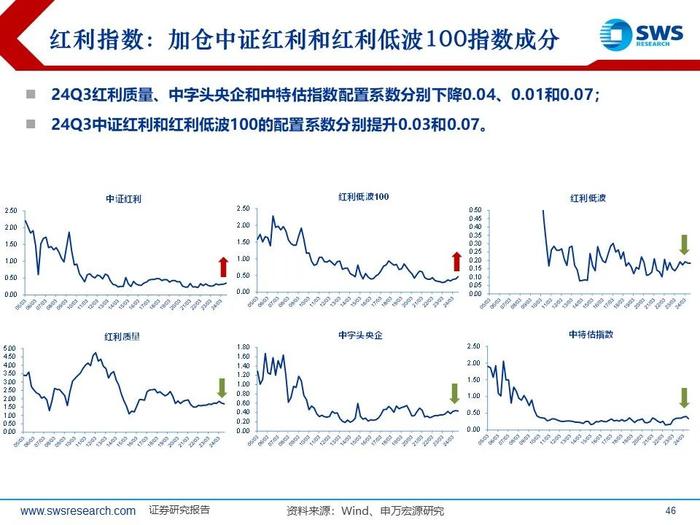 【申万宏源策略|24Q3被动和主动权益型公募持仓深度分析】