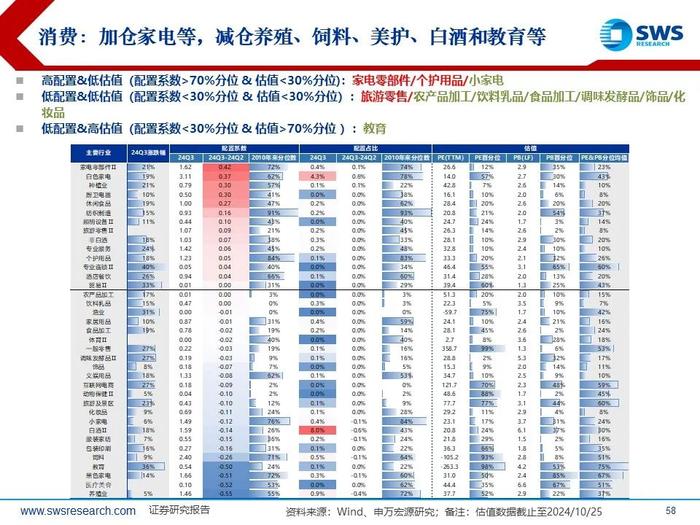 【申万宏源策略|24Q3被动和主动权益型公募持仓深度分析】