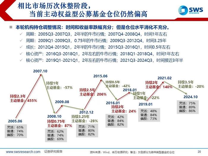 【申万宏源策略|24Q3被动和主动权益型公募持仓深度分析】