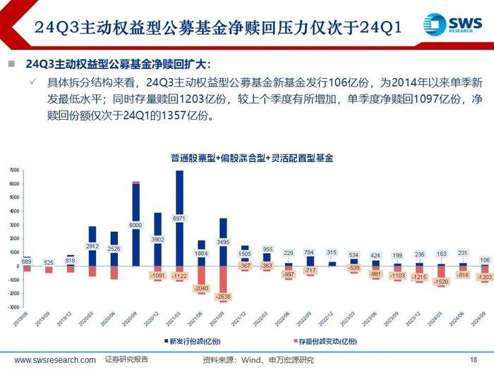 【申万宏源策略|24Q3被动和主动权益型公募持仓深度分析】