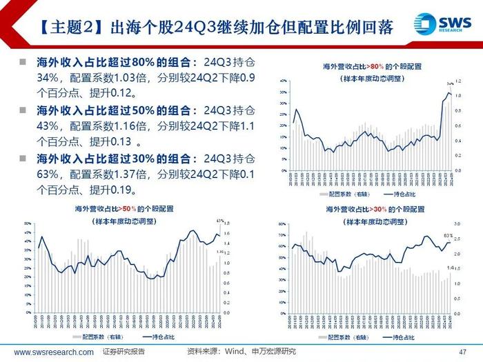 【申万宏源策略|24Q3被动和主动权益型公募持仓深度分析】