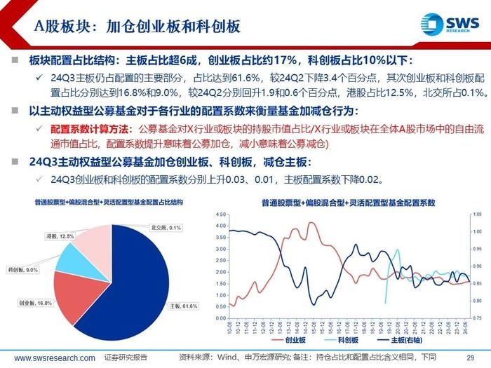 【申万宏源策略|24Q3被动和主动权益型公募持仓深度分析】