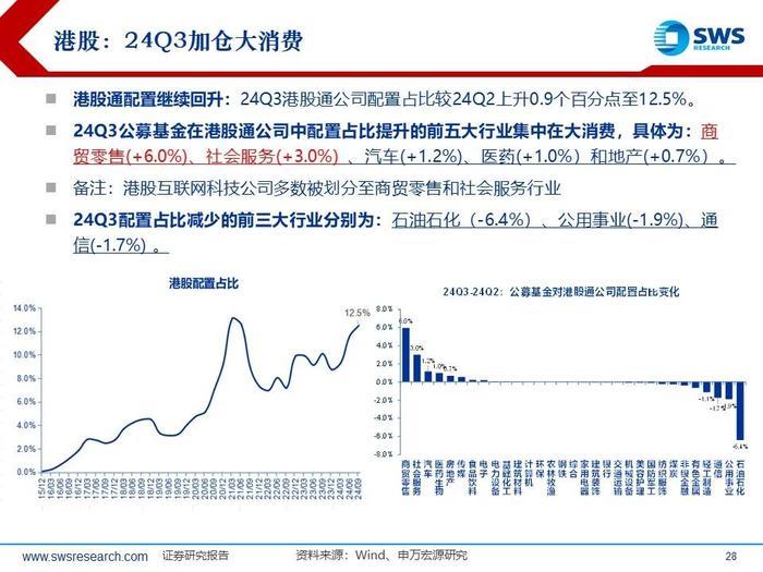 【申万宏源策略|24Q3被动和主动权益型公募持仓深度分析】