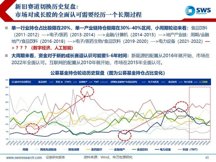 【申万宏源策略|24Q3被动和主动权益型公募持仓深度分析】