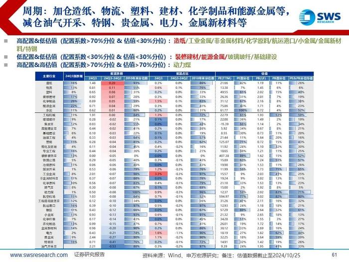 【申万宏源策略|24Q3被动和主动权益型公募持仓深度分析】