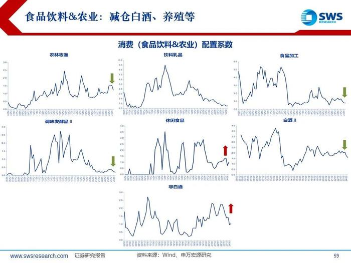 【申万宏源策略|24Q3被动和主动权益型公募持仓深度分析】