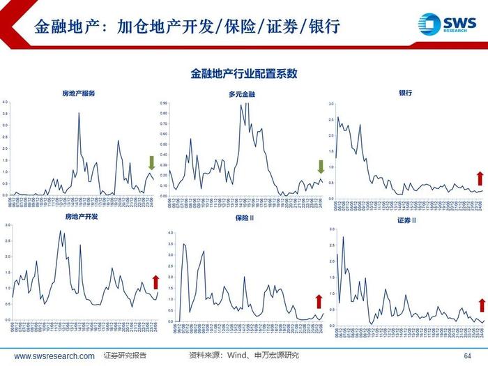 【申万宏源策略|24Q3被动和主动权益型公募持仓深度分析】