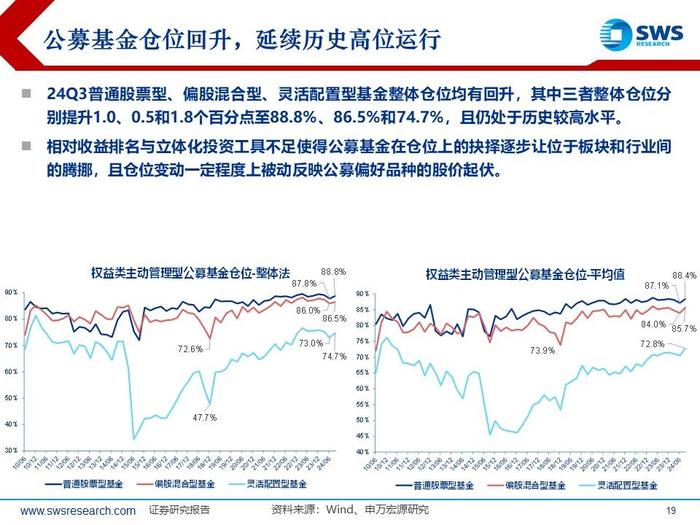 【申万宏源策略|24Q3被动和主动权益型公募持仓深度分析】