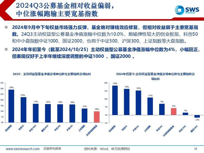 【申万宏源策略|24Q3被动和主动权益型公募持仓深度分析】