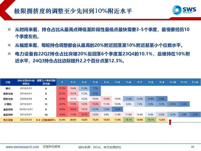 【申万宏源策略|24Q3被动和主动权益型公募持仓深度分析】