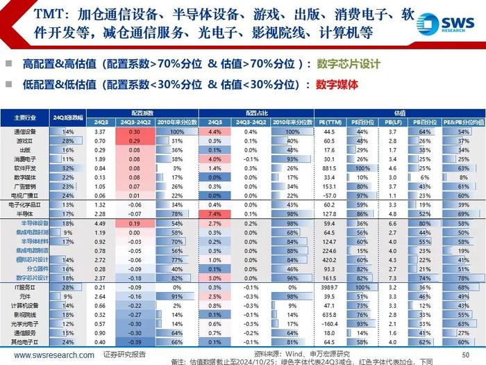 【申万宏源策略|24Q3被动和主动权益型公募持仓深度分析】