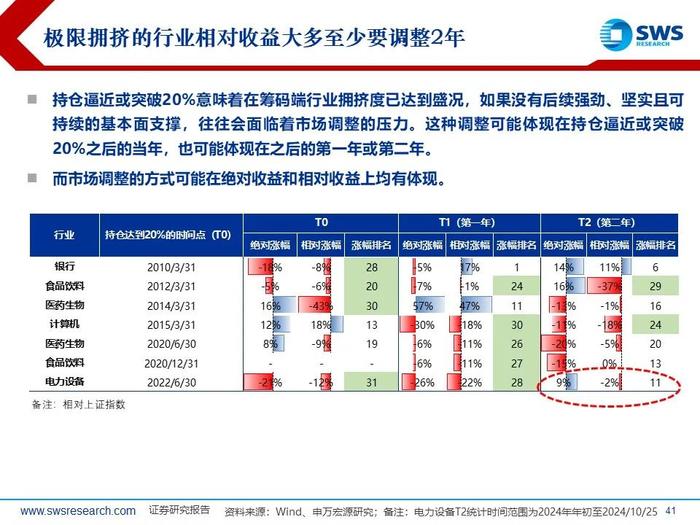 【申万宏源策略|24Q3被动和主动权益型公募持仓深度分析】