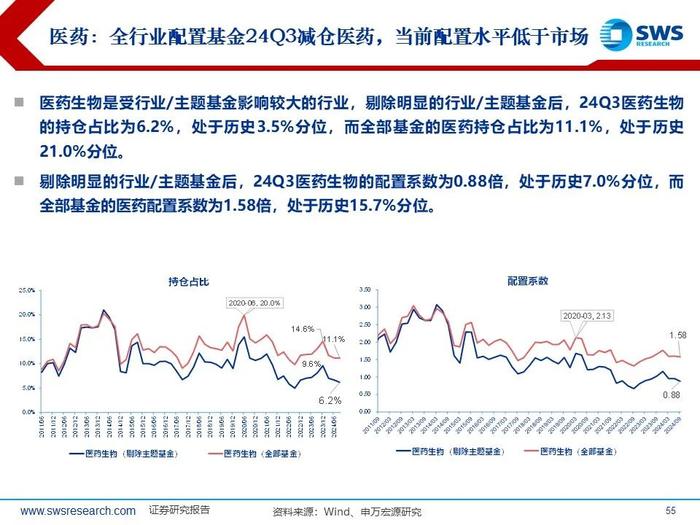 【申万宏源策略|24Q3被动和主动权益型公募持仓深度分析】