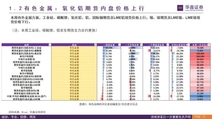 【华鑫量化策略|价格高频数据跟踪W43】煤炭钢铁涨跌不一，建材市场上行，半导体海运延续下行