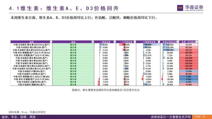 【华鑫量化策略|价格高频数据跟踪W43】煤炭钢铁涨跌不一，建材市场上行，半导体海运延续下行