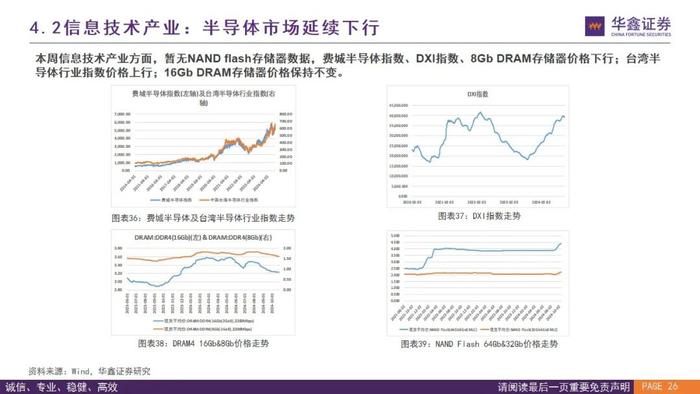 【华鑫量化策略|价格高频数据跟踪W43】煤炭钢铁涨跌不一，建材市场上行，半导体海运延续下行