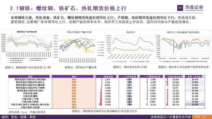 【华鑫量化策略|价格高频数据跟踪W43】煤炭钢铁涨跌不一，建材市场上行，半导体海运延续下行