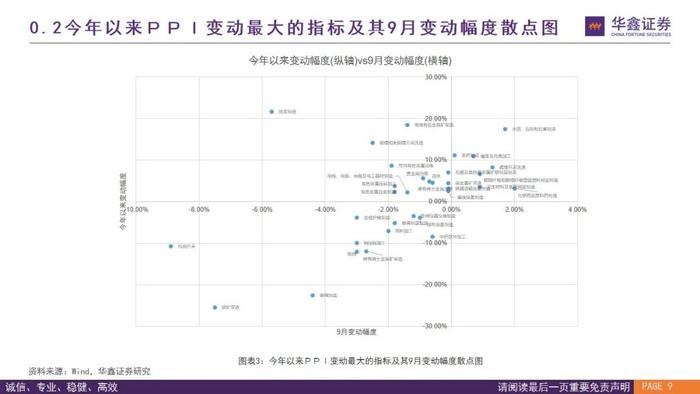 【华鑫量化策略|价格高频数据跟踪W43】煤炭钢铁涨跌不一，建材市场上行，半导体海运延续下行