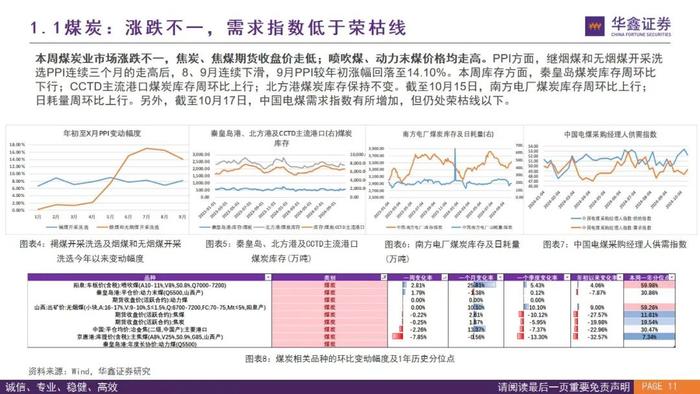 【华鑫量化策略|价格高频数据跟踪W43】煤炭钢铁涨跌不一，建材市场上行，半导体海运延续下行