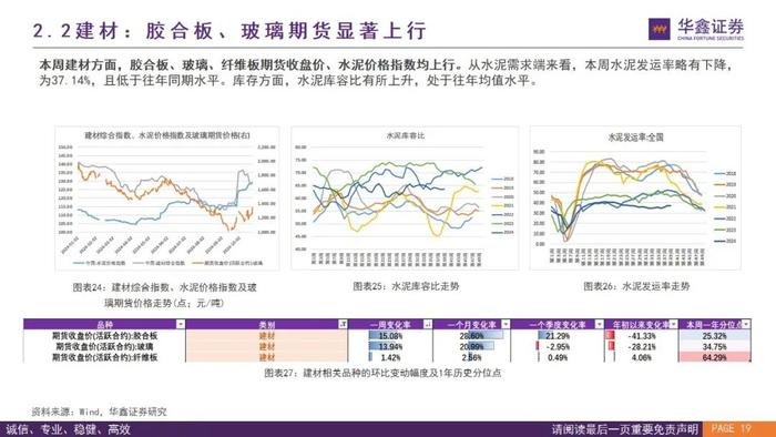 【华鑫量化策略|价格高频数据跟踪W43】煤炭钢铁涨跌不一，建材市场上行，半导体海运延续下行