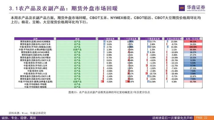 【华鑫量化策略|价格高频数据跟踪W43】煤炭钢铁涨跌不一，建材市场上行，半导体海运延续下行