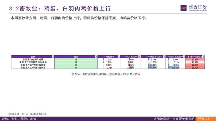 【华鑫量化策略|价格高频数据跟踪W43】煤炭钢铁涨跌不一，建材市场上行，半导体海运延续下行