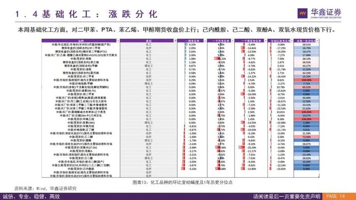 【华鑫量化策略|价格高频数据跟踪W43】煤炭钢铁涨跌不一，建材市场上行，半导体海运延续下行