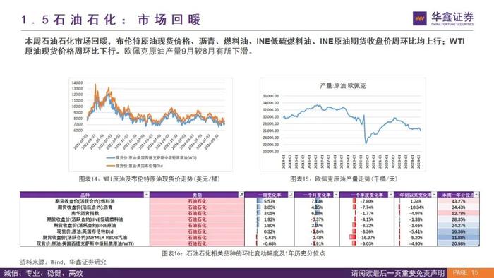 【华鑫量化策略|价格高频数据跟踪W43】煤炭钢铁涨跌不一，建材市场上行，半导体海运延续下行