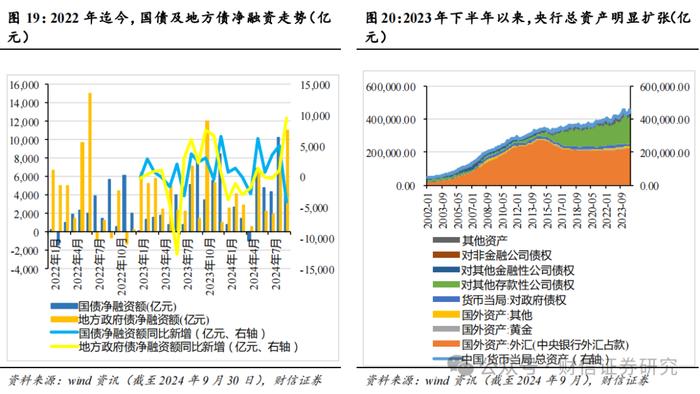 2024年第四季度市场策略报告：增量政策预期升温，指数中枢将逐步上移