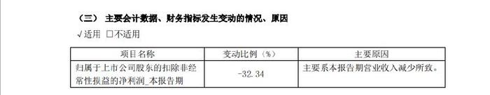 财报透视｜高中档酒卖不动了？口子窖三季度业绩有点"辣"眼睛：净利下滑近三成