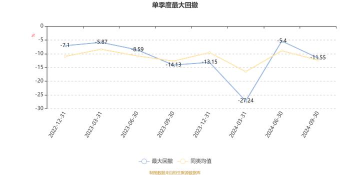 鹏华增华混合A：2024年第三季度利润198.19万元 净值增长率5.76%