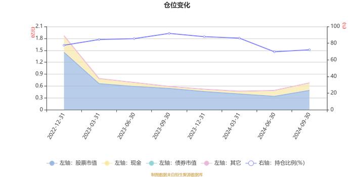 鹏华增华混合A：2024年第三季度利润198.19万元 净值增长率5.76%