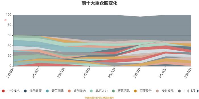 鹏华增华混合A：2024年第三季度利润198.19万元 净值增长率5.76%