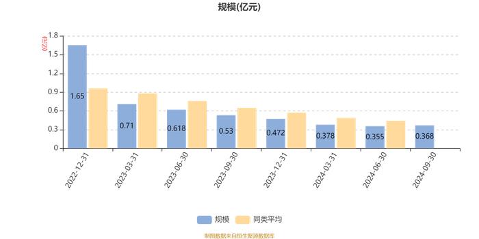 鹏华增华混合A：2024年第三季度利润198.19万元 净值增长率5.76%