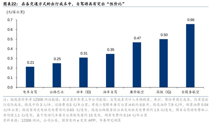 华泰 | 交运：下个十年，看好航空、高铁、私家车