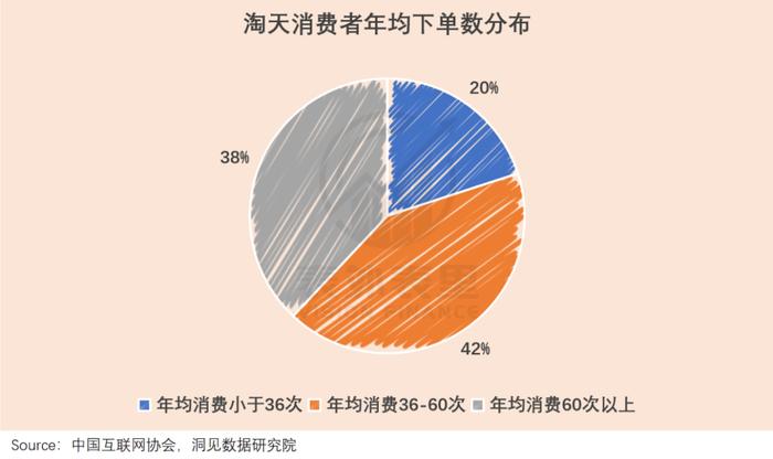 互联互通，到底能为淘宝赚多少钱？